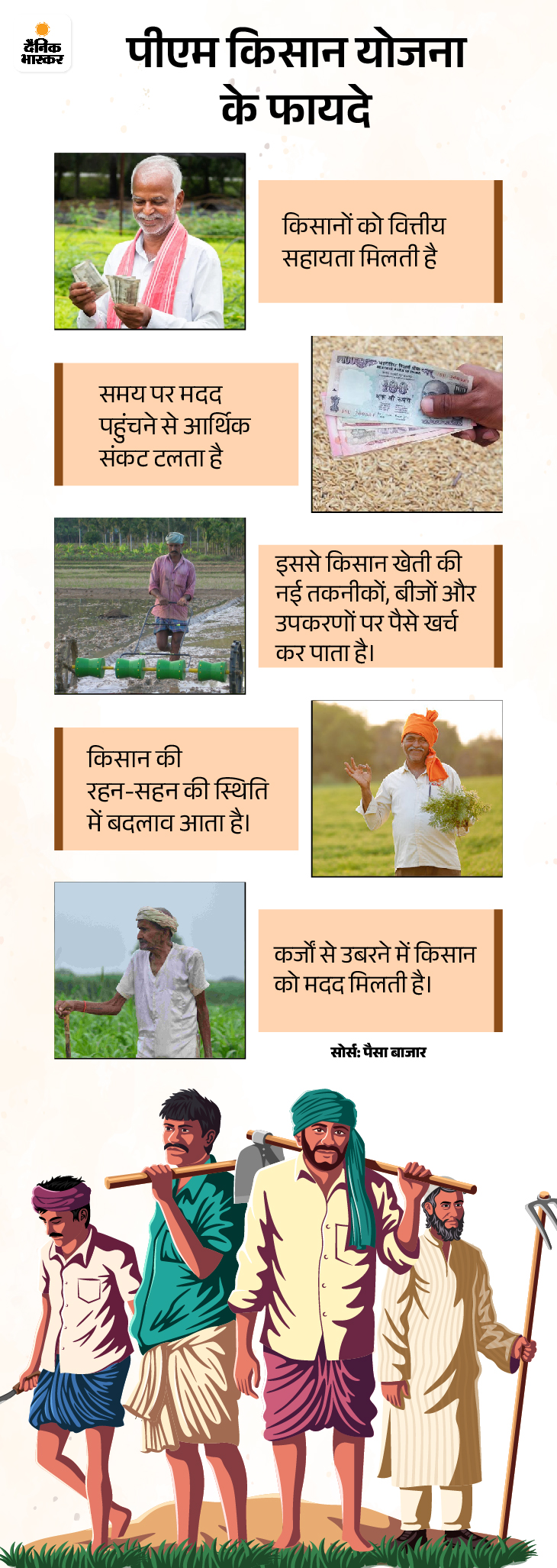 PM Kisan योजना के लाभ